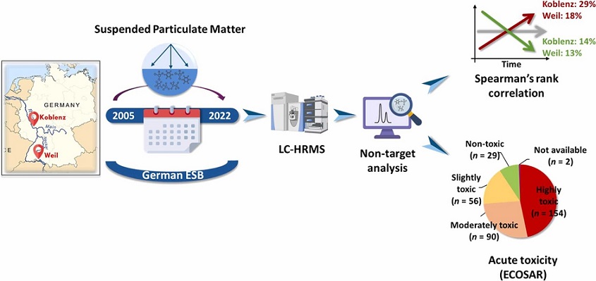 Eine grafische Darstellung der oben stehenden Absätze