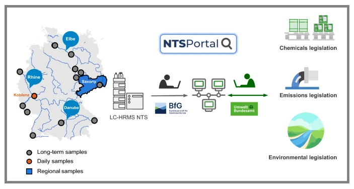Eine grafische Darstellung der oben stehenden Abschnitte